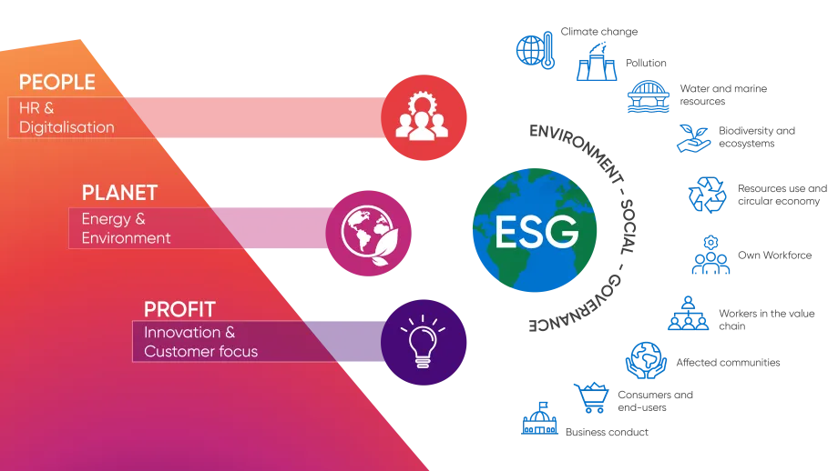 ESG assen